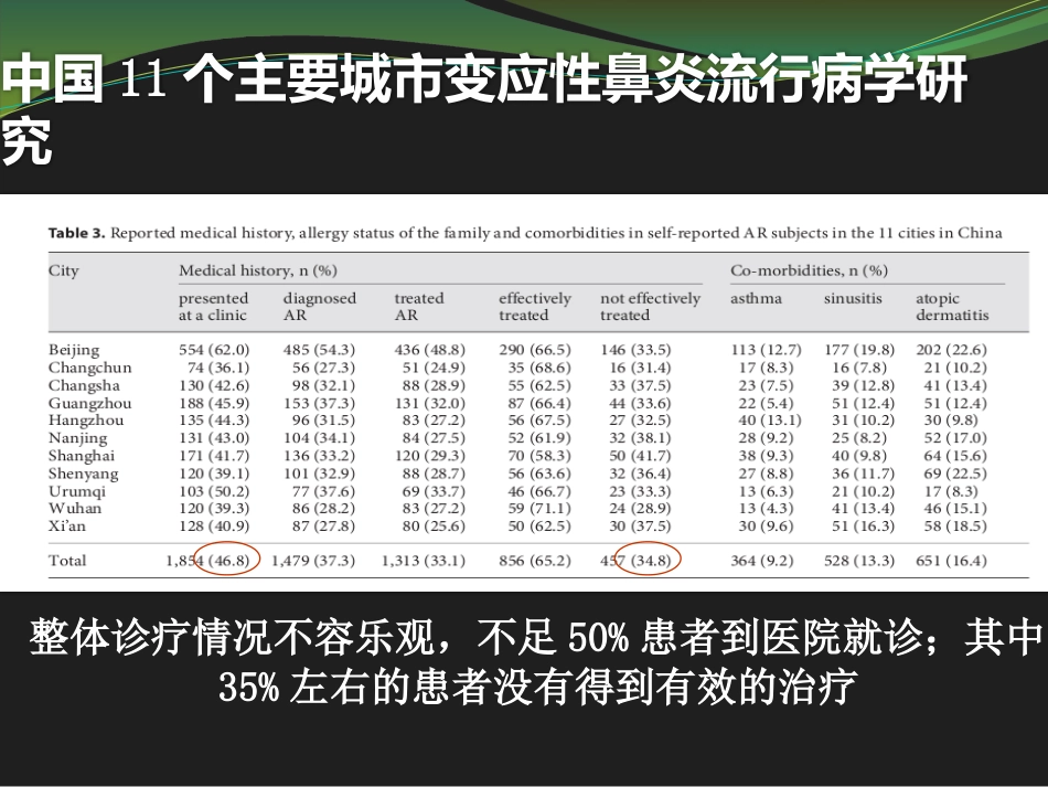 鼻用激素是治疗变应性鼻炎最有效的药物_第6页