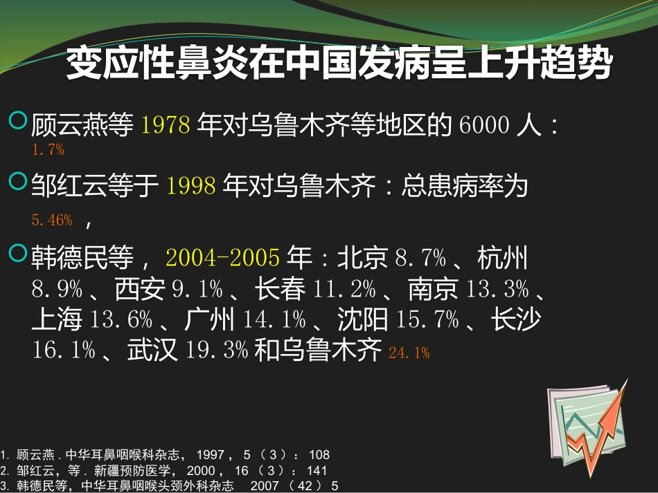 鼻用激素是治疗变应性鼻炎最有效的药物_第7页