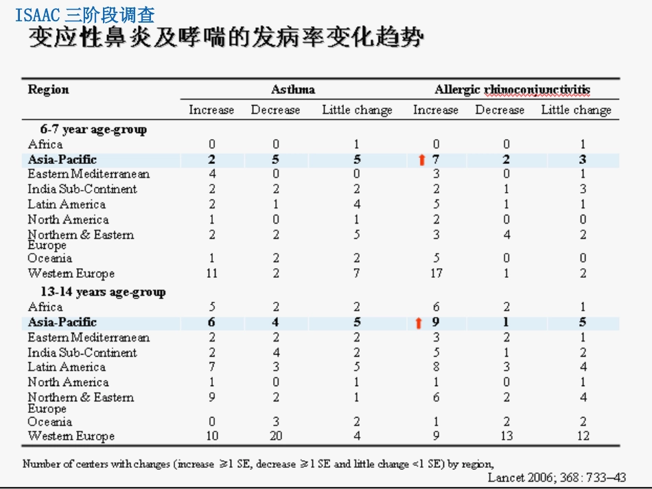 鼻用激素是治疗变应性鼻炎最有效的药物_第8页