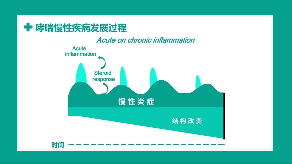 儿童哮喘1_第5页