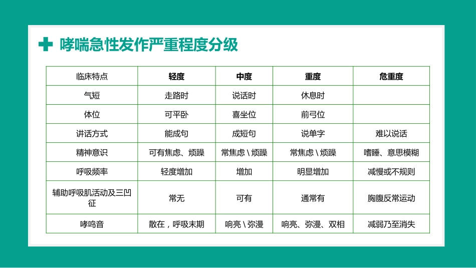 儿童哮喘1_第7页