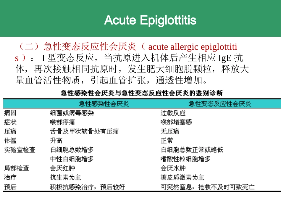喉的急慢性炎症性疾病_第11页
