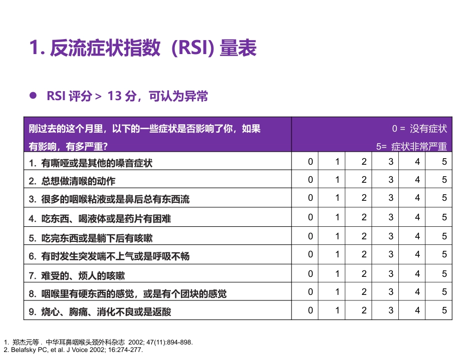 慢性咽喉炎与咽喉反流_第14页