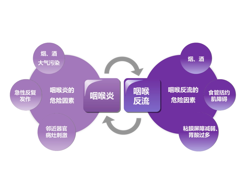 慢性咽喉炎与咽喉反流_第9页