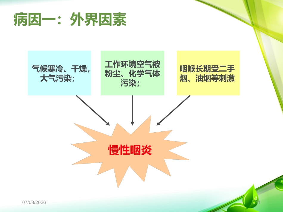 慢性咽炎PPT课件_第11页