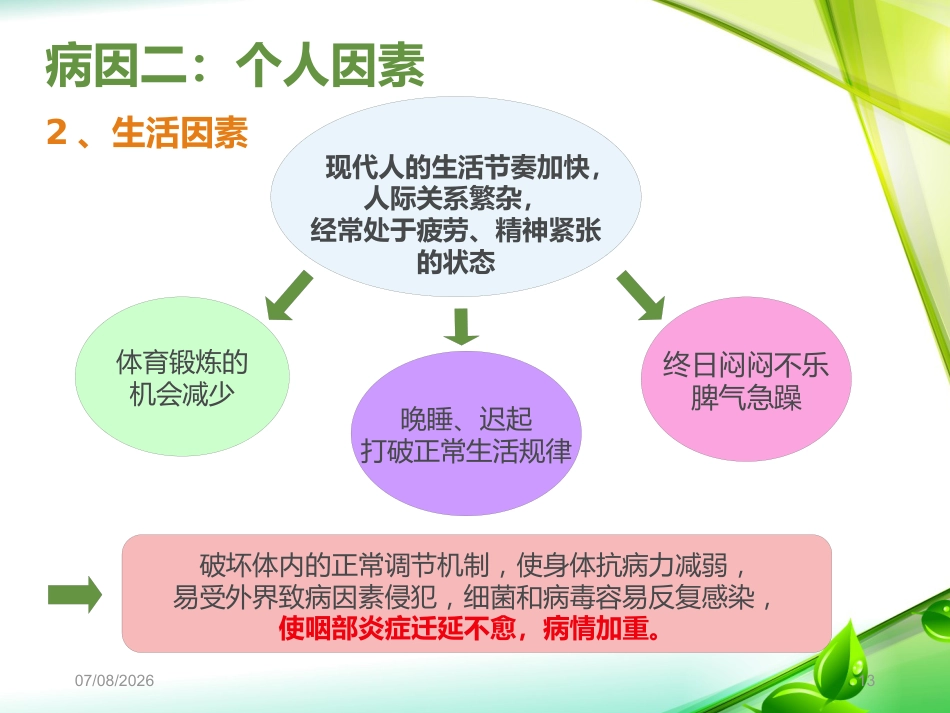 慢性咽炎PPT课件_第13页
