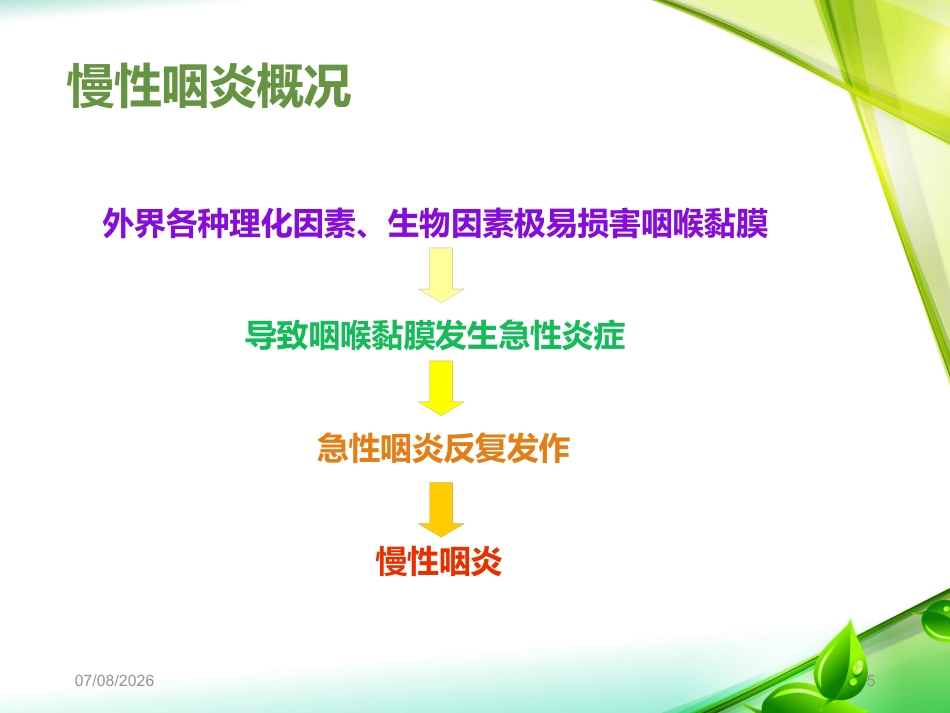 慢性咽炎PPT课件_第5页