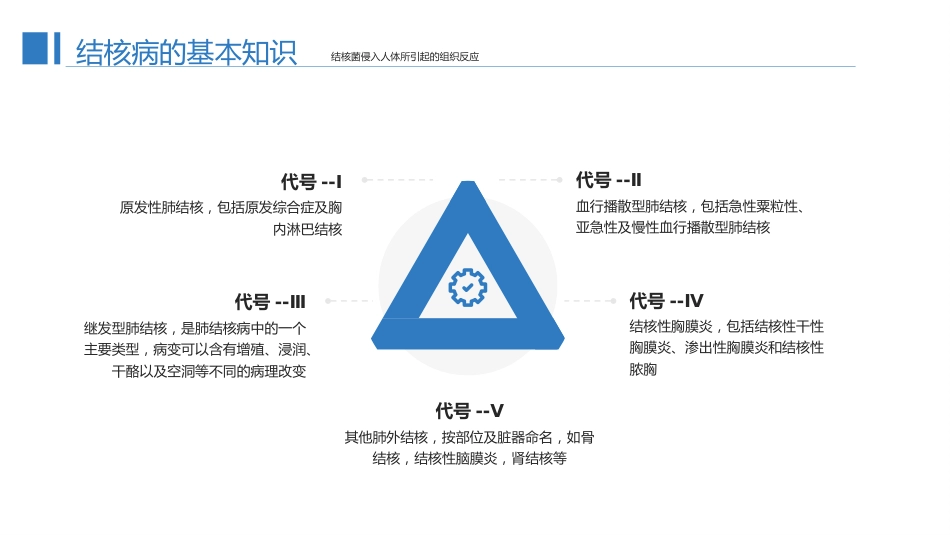 预防肺结核1_第4页