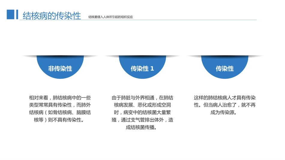 预防肺结核1_第9页
