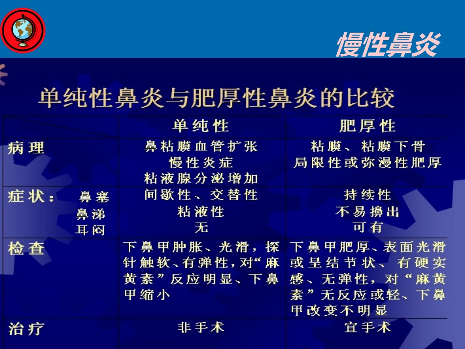 急慢性鼻炎_第9页