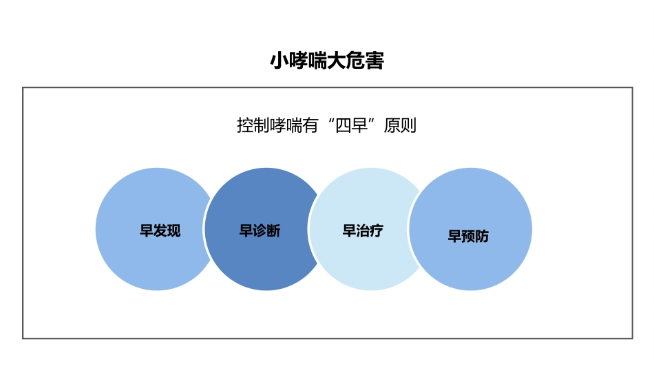 世界防治哮喘日1_第11页
