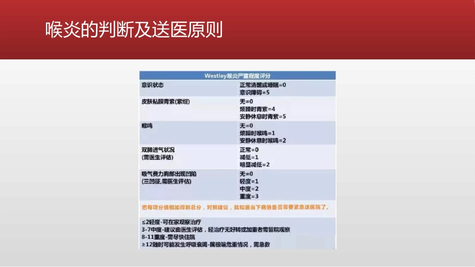 喉痉挛的紧急处理措施_第12页