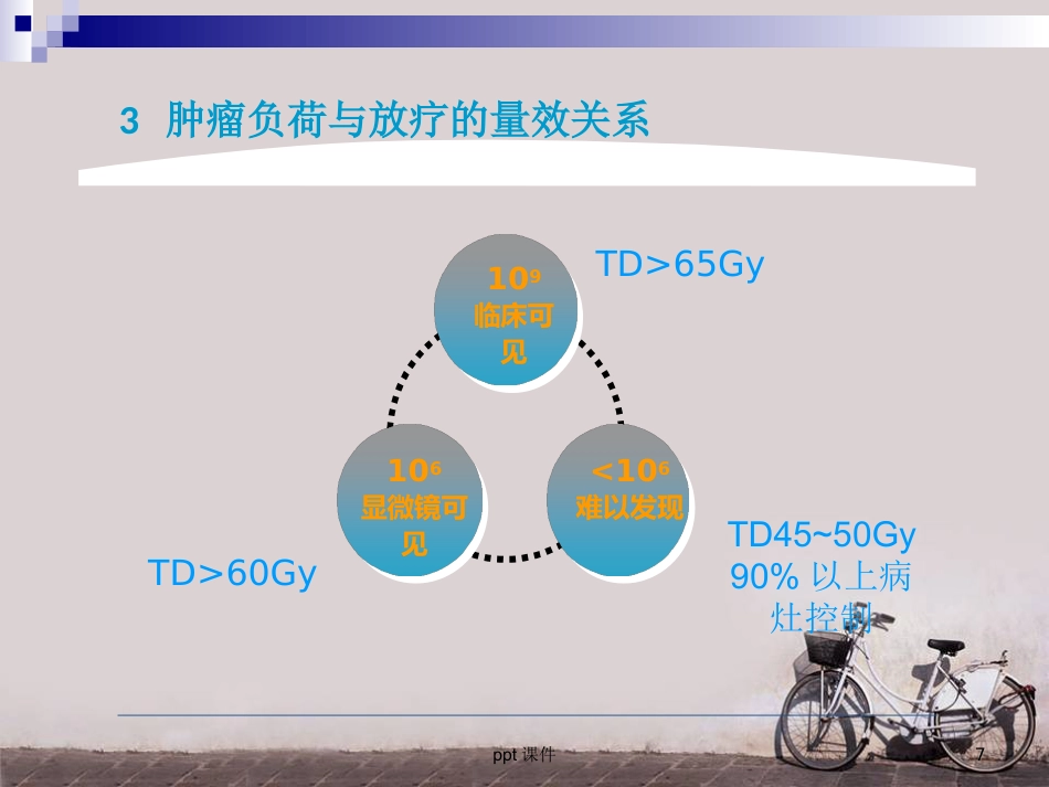鼻咽癌调强放疗 ppt课件_第7页