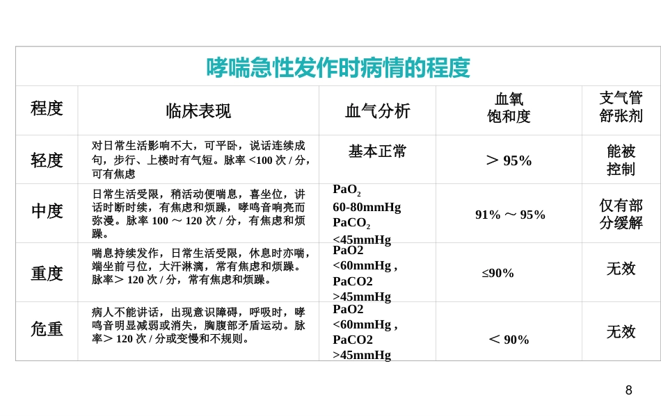 支气管哮喘患者的护理2_第8页
