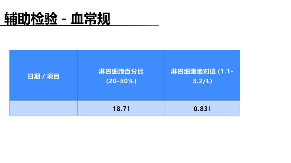 眩晕的疑难病例讨论_第11页