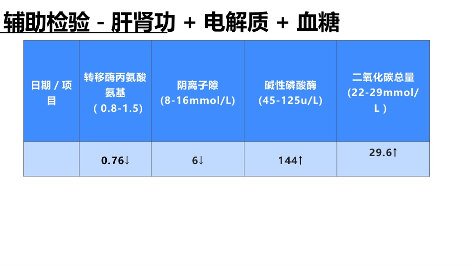 眩晕的疑难病例讨论_第12页