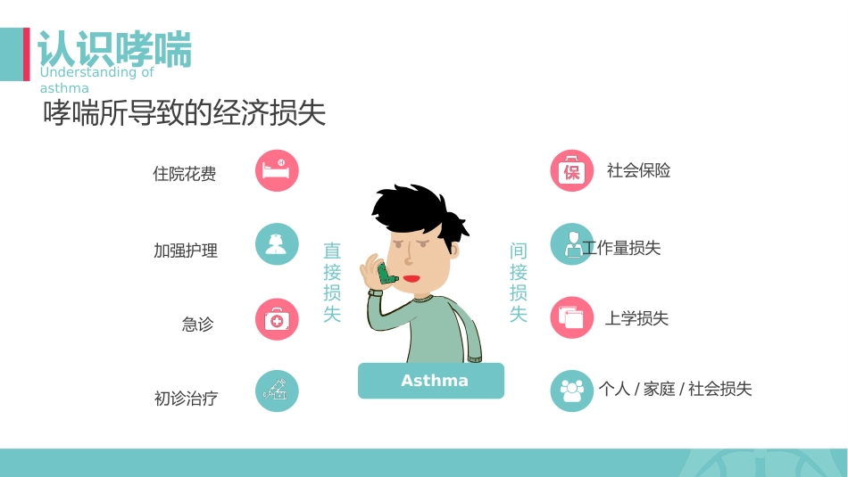哮喘健康教育2_第11页