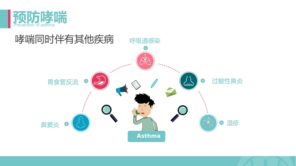哮喘健康教育2_第15页