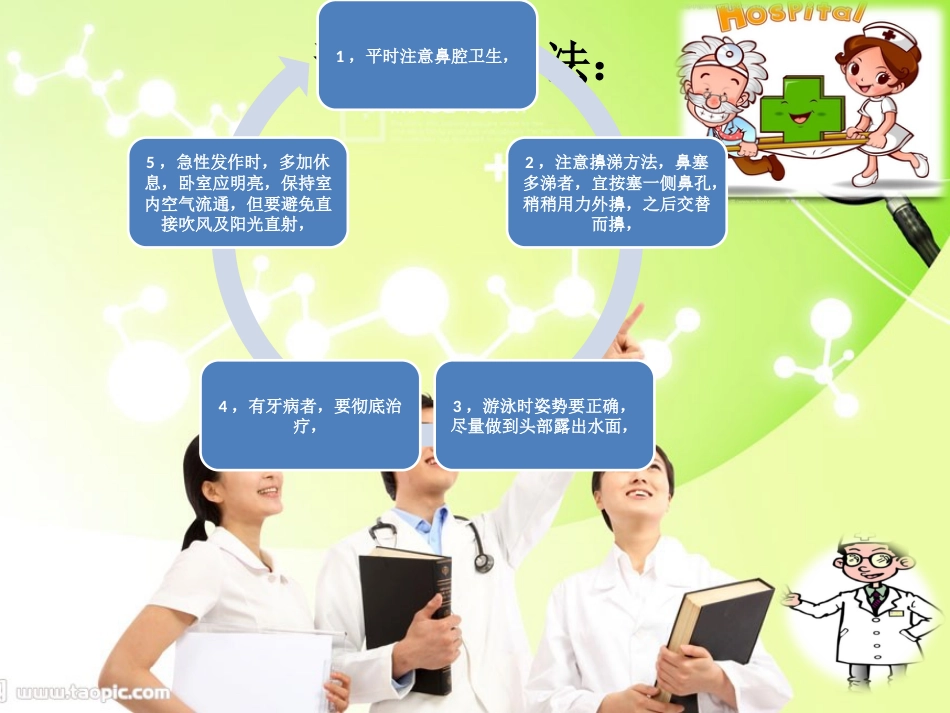 鼻窦炎发病机理预防及治疗_第15页