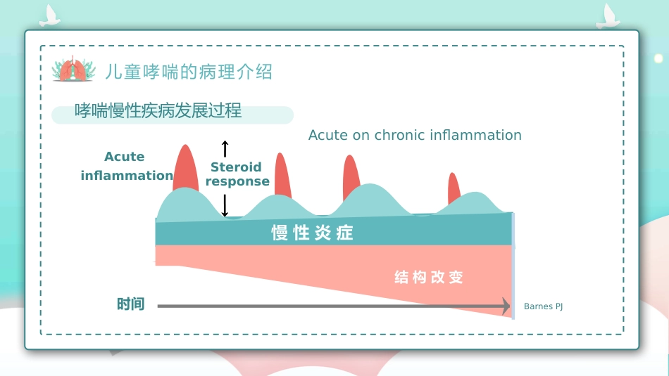儿童哮喘2_第5页