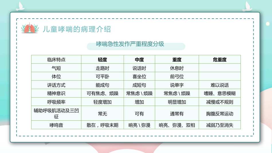 儿童哮喘2_第7页