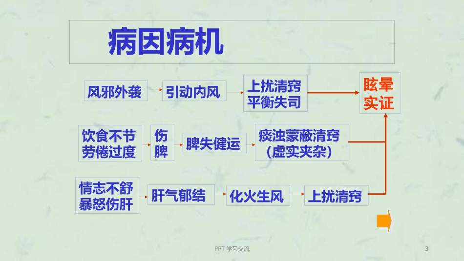 耳眩晕诊治与调护ppt课件_第3页
