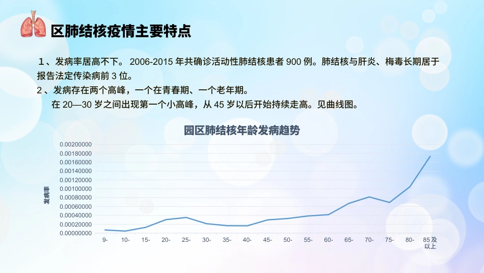 肺结核防治知识讲座3_第7页