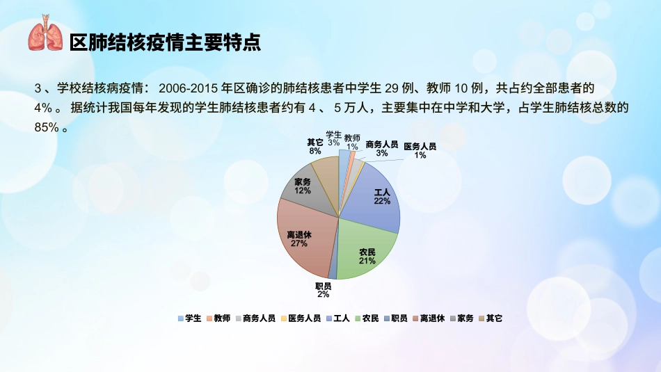 肺结核防治知识讲座3_第8页