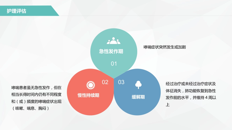 支气管哮喘患者的护理3_第11页