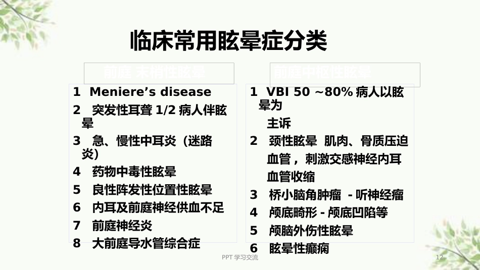 耳源性眩晕诊治ppt课件(1)_第12页