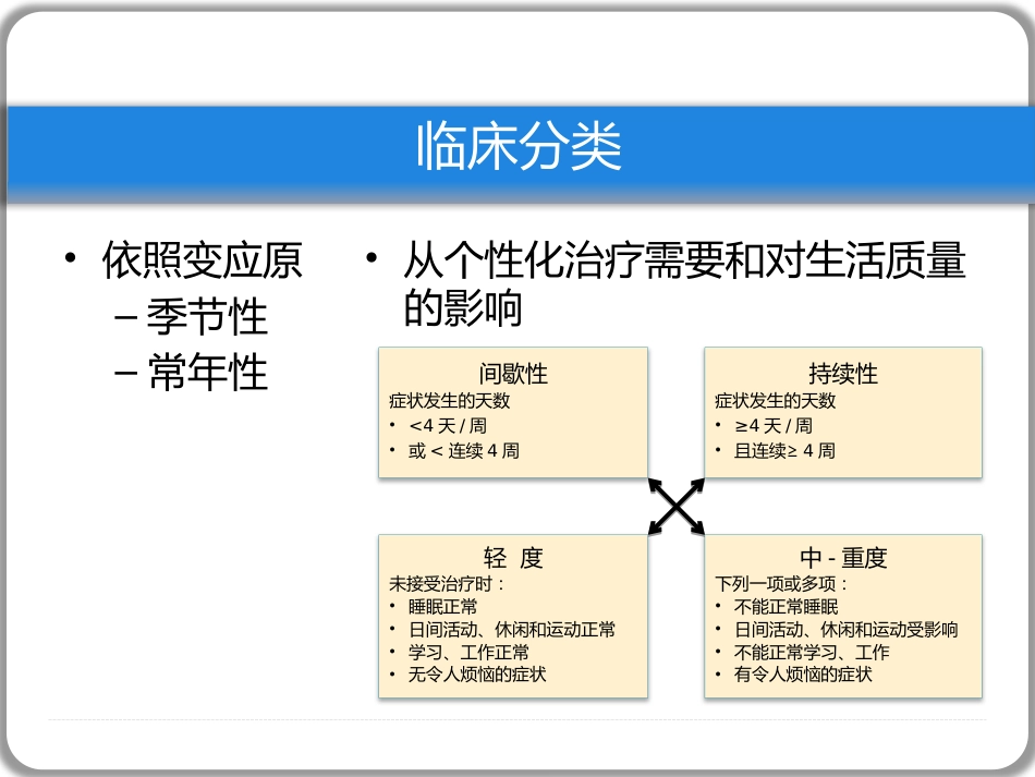 鼻窦炎性疾病(1)_第15页