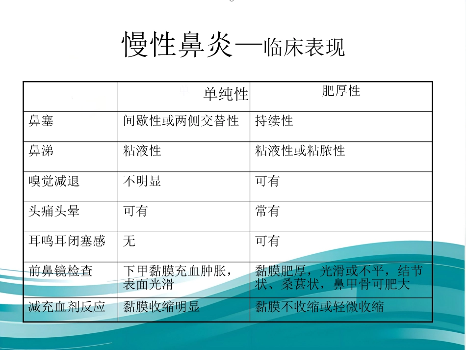 慢性鼻炎(1)_第8页