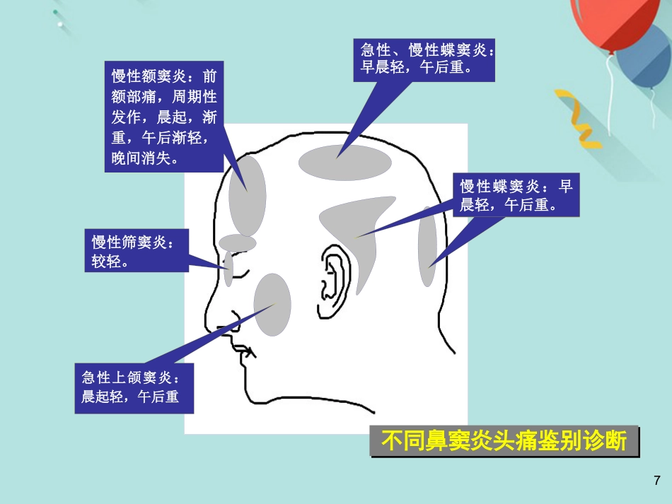 鼻窦炎及并发症PPT课件(1)_第7页