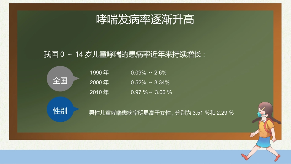 世界防治哮喘日4_第8页