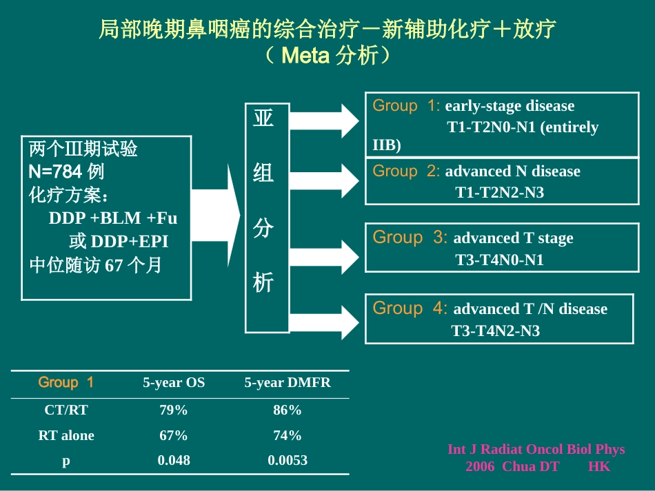鼻咽癌化疗进展(1)_第12页