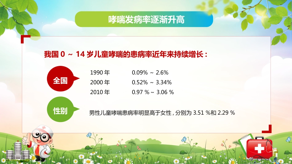 儿童哮喘的防与治4_第9页