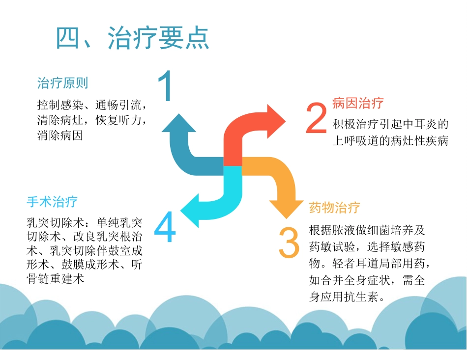慢性化脓性中耳炎(1)_第11页