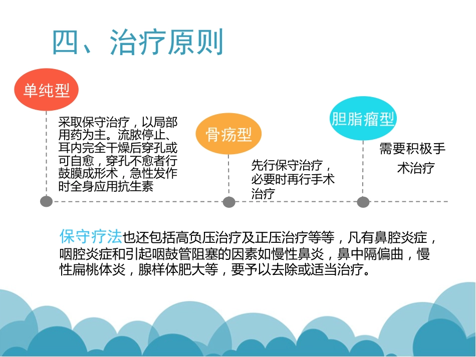 慢性化脓性中耳炎(1)_第12页