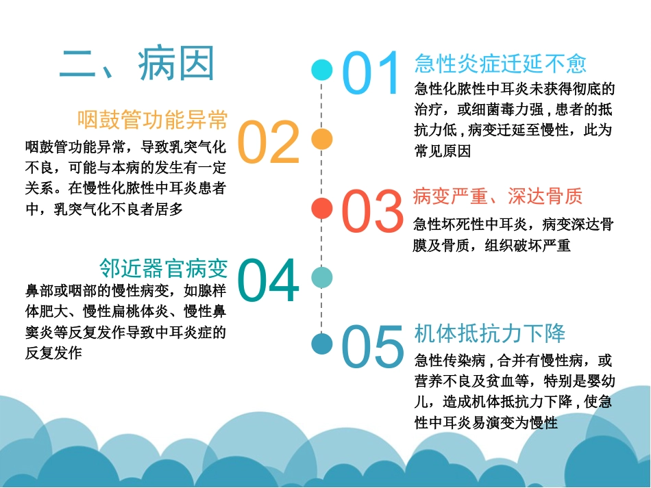 慢性化脓性中耳炎(1)_第3页