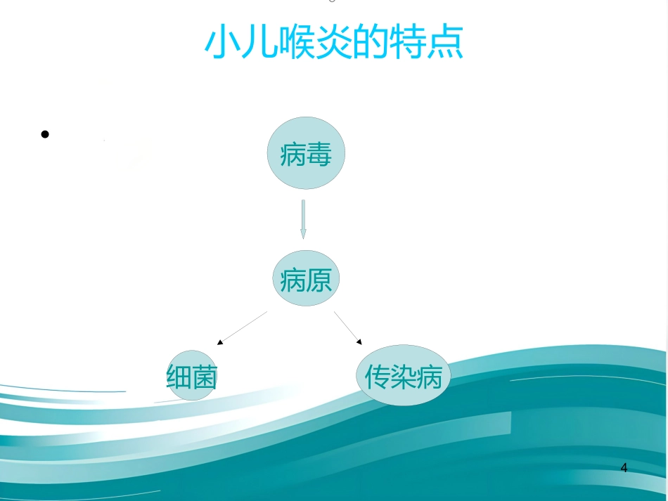 急性喉炎护理PPT课件(1)_第4页