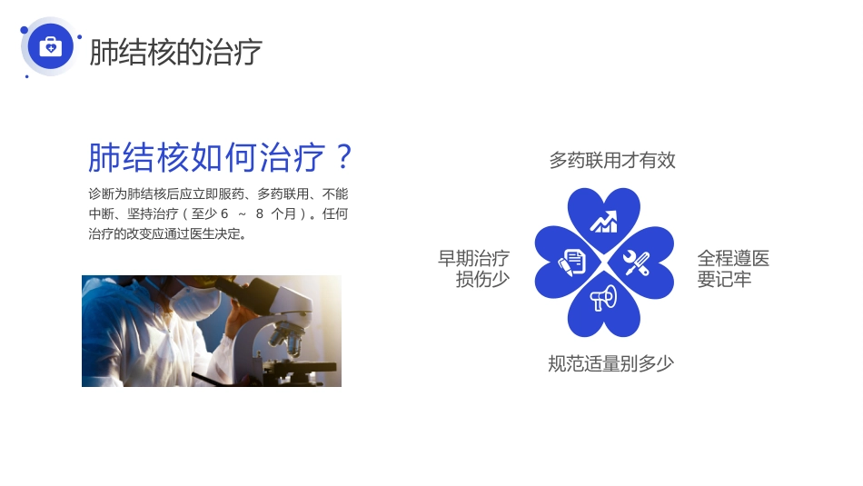 肺结核防治知识讲座4_第15页