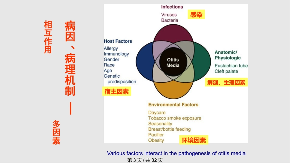 儿童分泌性中耳炎诊治(1)_第3页