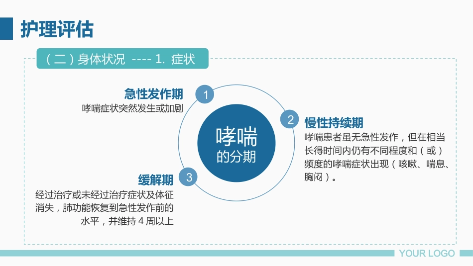 支气管哮喘患者的护理4_第12页
