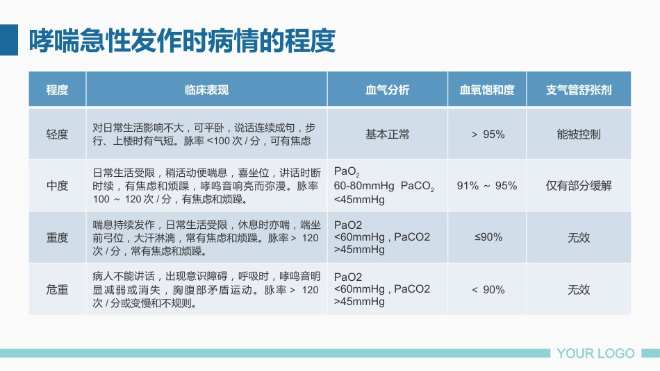 支气管哮喘患者的护理4_第14页