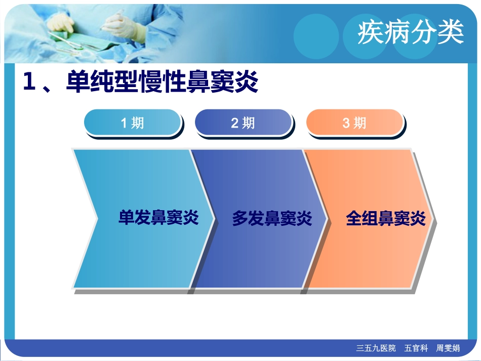 慢性鼻窦炎(1)_第5页
