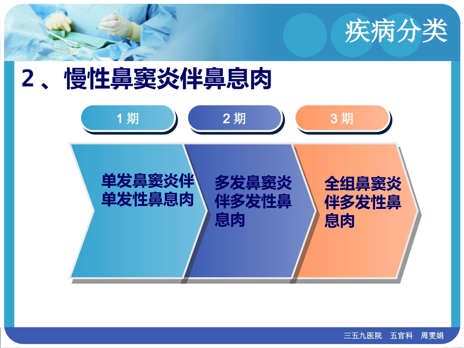 慢性鼻窦炎(1)_第6页