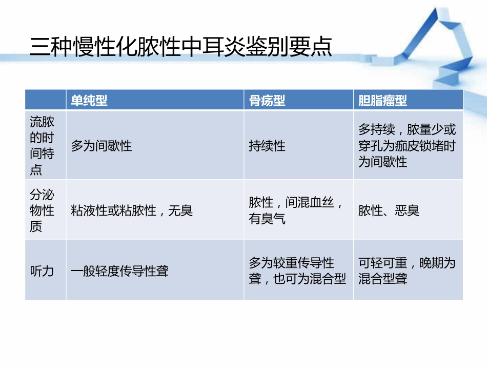 慢性化脓性中耳炎(2)_第8页