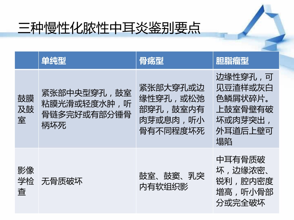 慢性化脓性中耳炎(2)_第9页