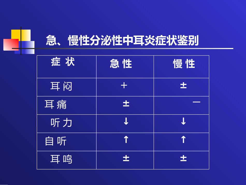 分泌性中耳炎(2)_第11页