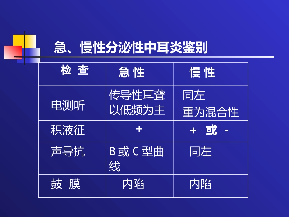 分泌性中耳炎(2)_第12页